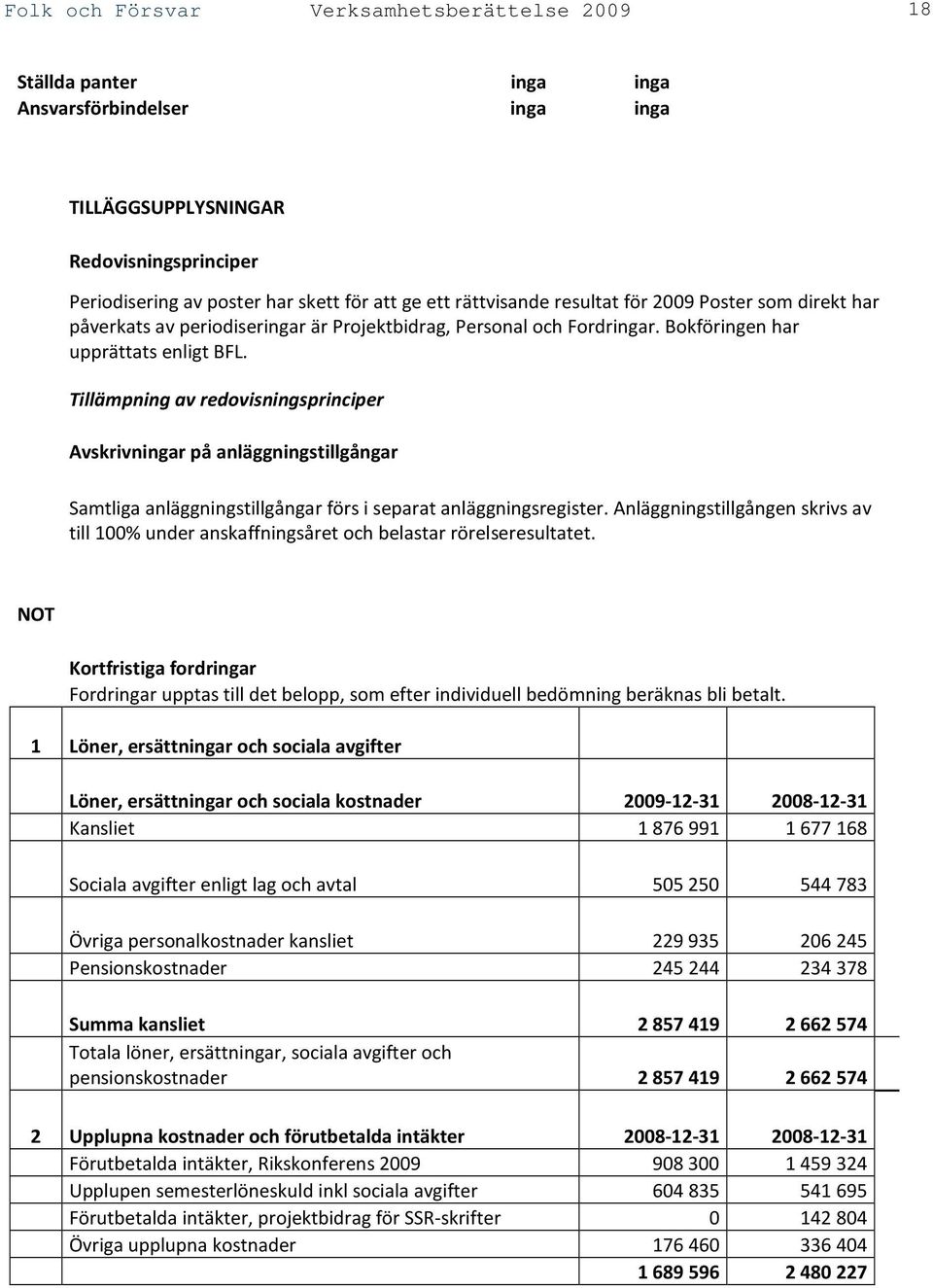 Tillämpning av redovisningsprinciper Avskrivningar på anläggningstillgångar Samtliga anläggningstillgångar förs i separat anläggningsregister.