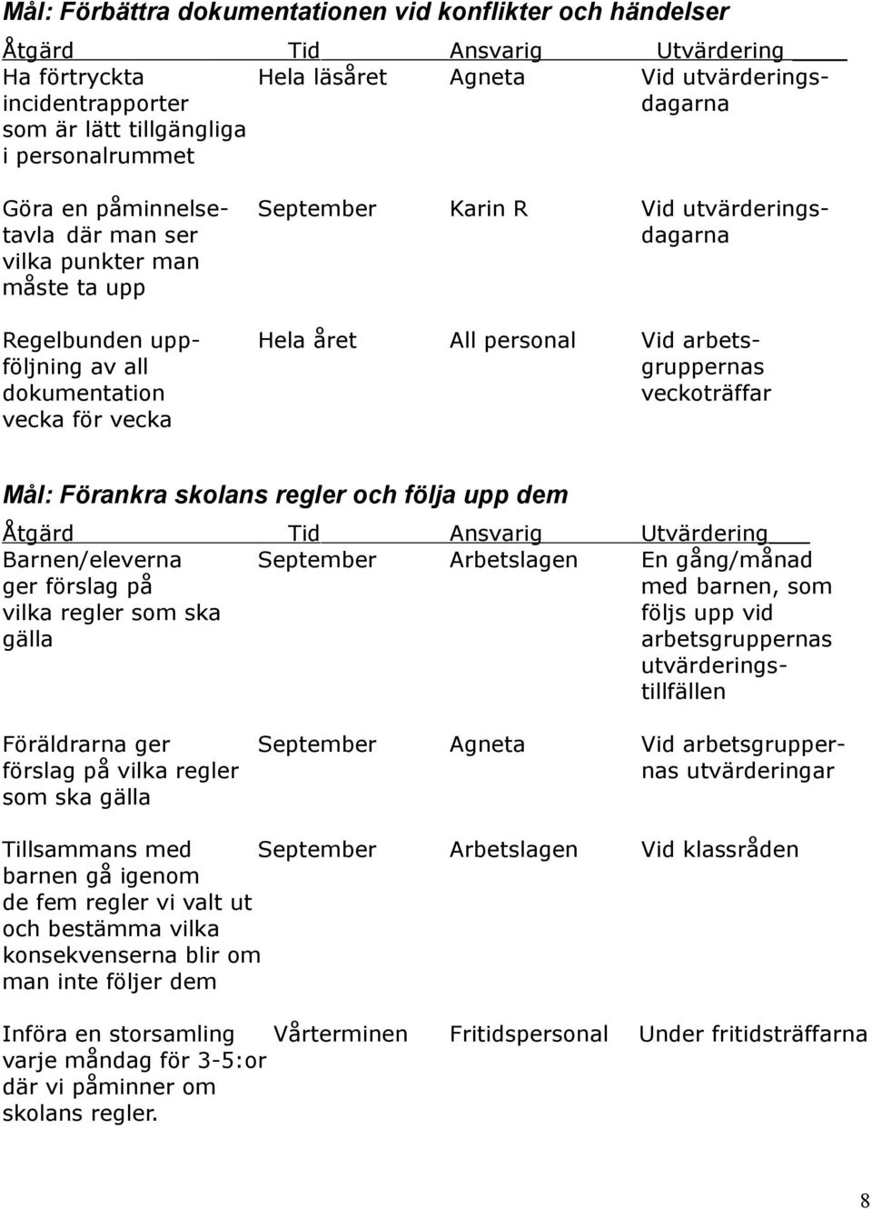 gruppernas dokumentation veckoträffar vecka för vecka Mål: Förankra skolans regler och följa upp dem Åtgärd Tid Ansvarig Utvärdering Barnen/eleverna September Arbetslagen En gång/månad ger förslag på