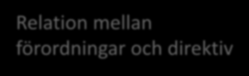 Relation mellan förordningar och direktiv Industriutsläppsförordningen (2013:250)