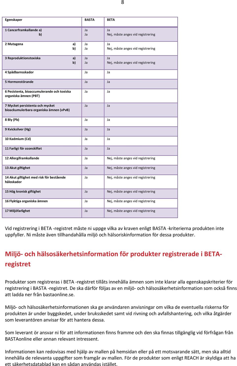 (Hg) 10 Kadmium (Cd) 11 Farligt för ozonskiftet 12 Allergiframkallande Nej, måste anges vid registrering 13 Akut giftighet Nej, måste anges vid registrering 14 Akut giftighet med risk för bestående