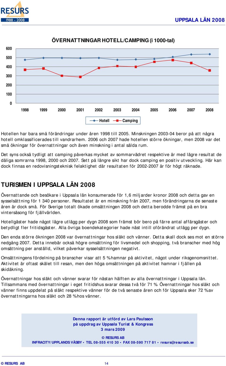 26 och 27 hade hotellen större ökningar, men 28 var det små ökningar för övernattningar och även minskning i antal sålda rum.