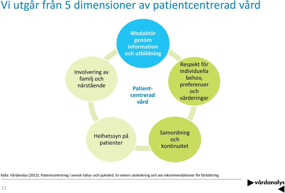 och värderingar Helhetssyn på patienter Samordning och kontinuitet Källa: Vårdanalys (2012).