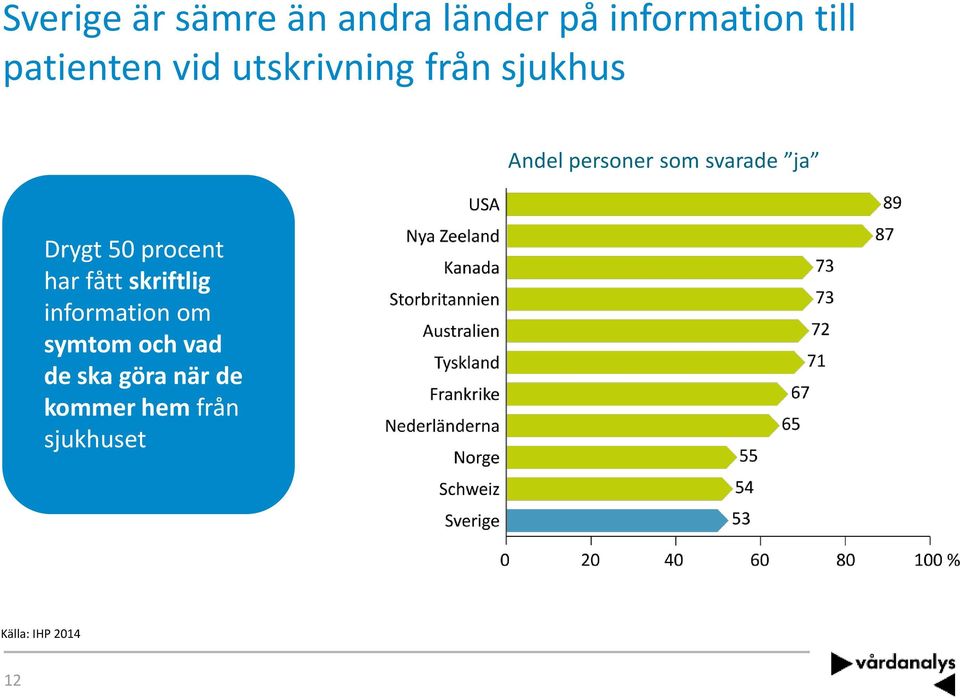 Drygt 50 procent har fått skriftlig information om symtom och