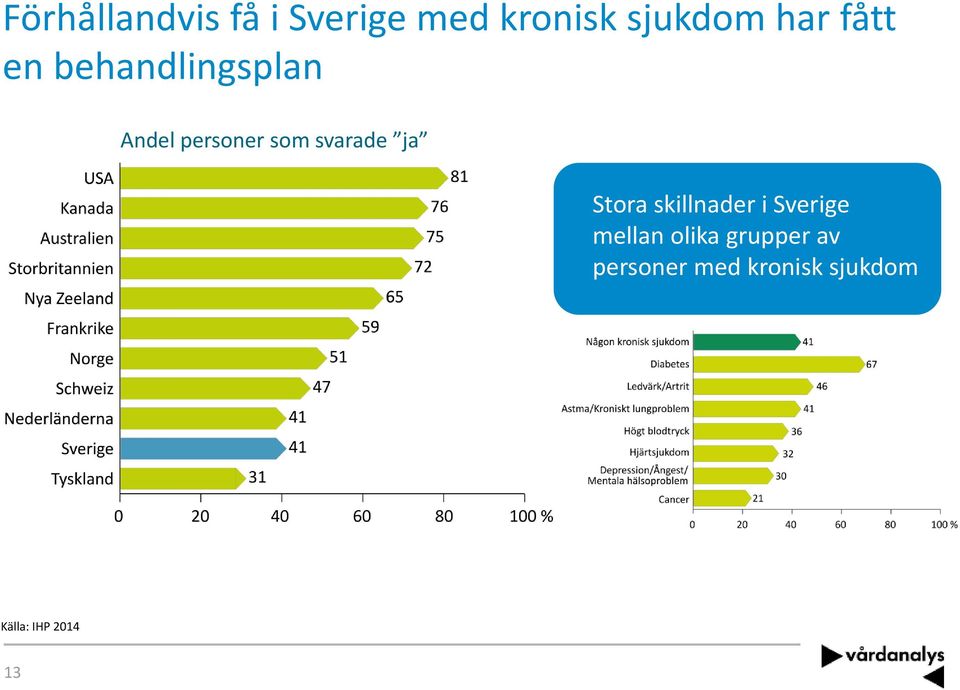 ja Stora skillnader i Sverige mellan olika grupper