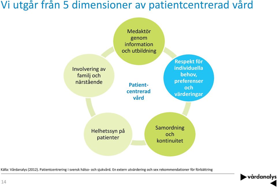 och värderingar Helhetssyn på patienter Samordning och kontinuitet Källa: Vårdanalys (2012).