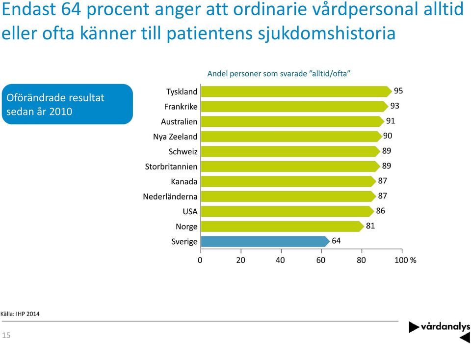 sjukdomshistoria Oförändrade resultat sedan år