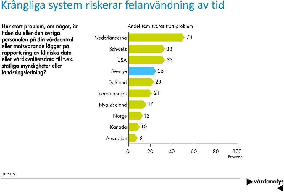 riskerar