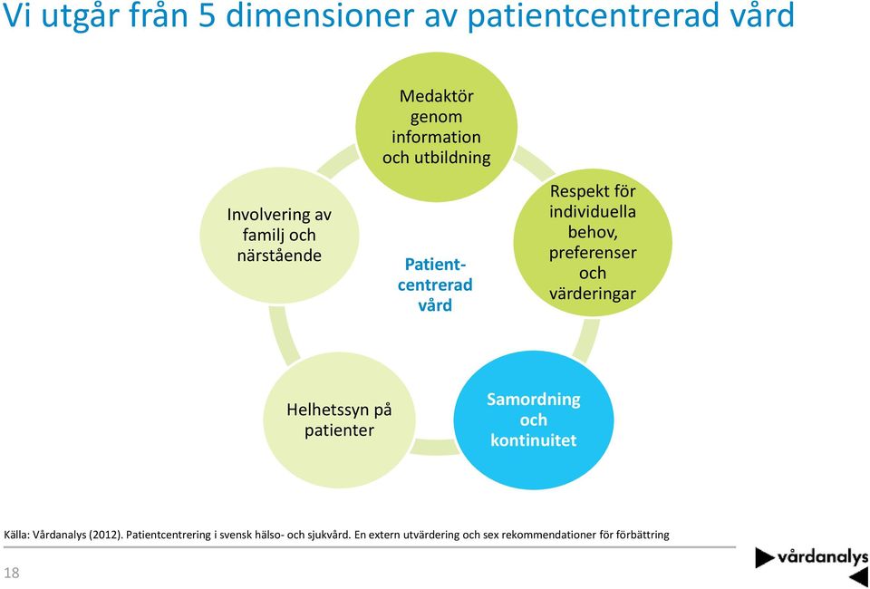 och värderingar Helhetssyn på patienter Samordning och kontinuitet Källa: Vårdanalys (2012).