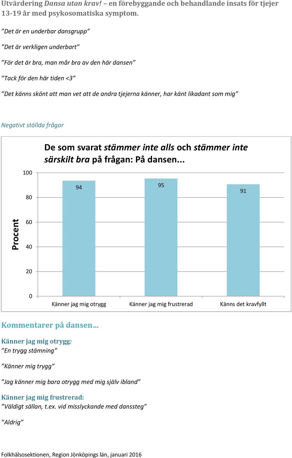 Det känns skönt att man vet att de andra tjejerna känner, har känt likadant som mig Negativt ställda frågor 100 De som svarat stämmer inte alls och stämmer inte särskilt bra på