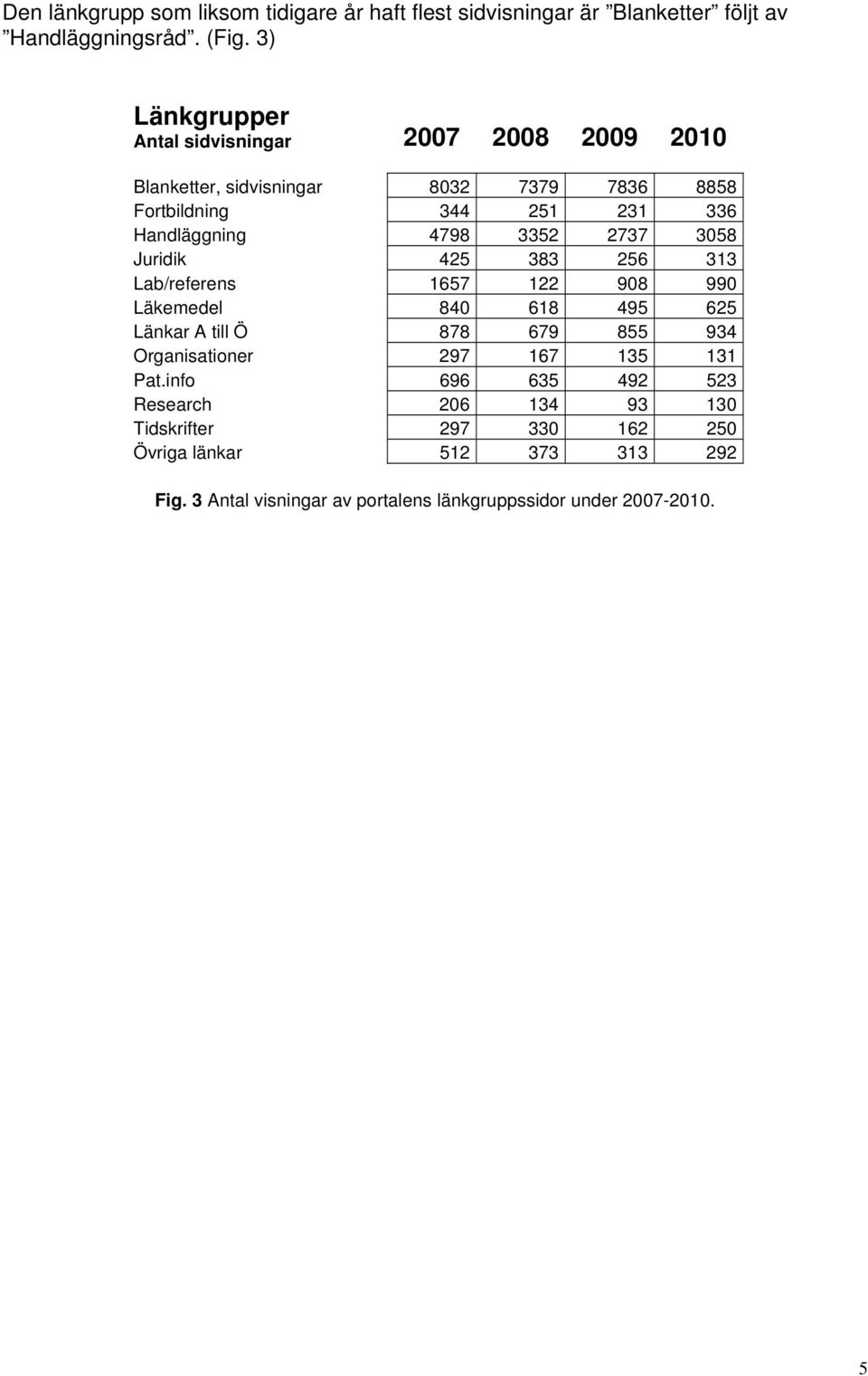 3352 2737 3058 Juridik 425 383 256 313 Lab/referens 1657 122 908 990 Läkemedel 840 618 495 625 Länkar A till Ö 878 679 855 934 Organisationer 297