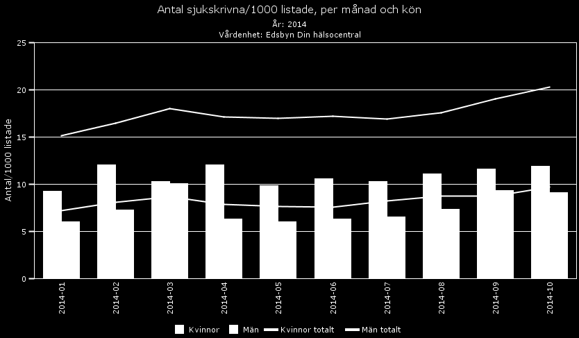 Handlingsplan 9(24) båda hälsocentraler i Hälsingland. En djupare analys krävs för att förklara dessa skillnader.