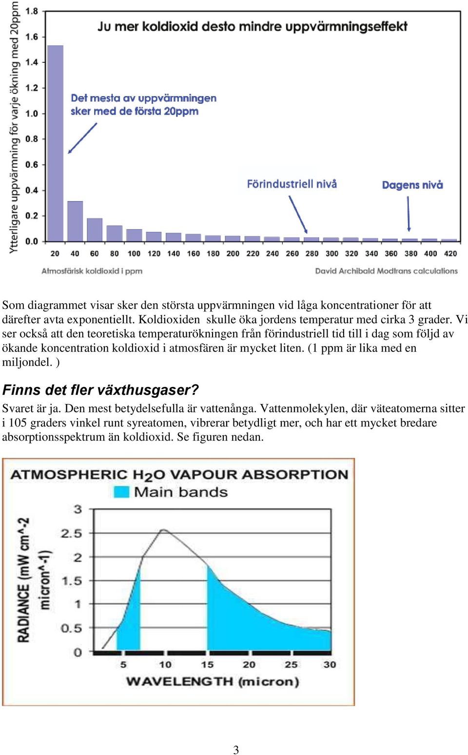 Vi ser också att den teoretiska temperaturökningen från förindustriell tid till i dag som följd av ökande koncentration koldioxid i atmosfären är mycket liten.