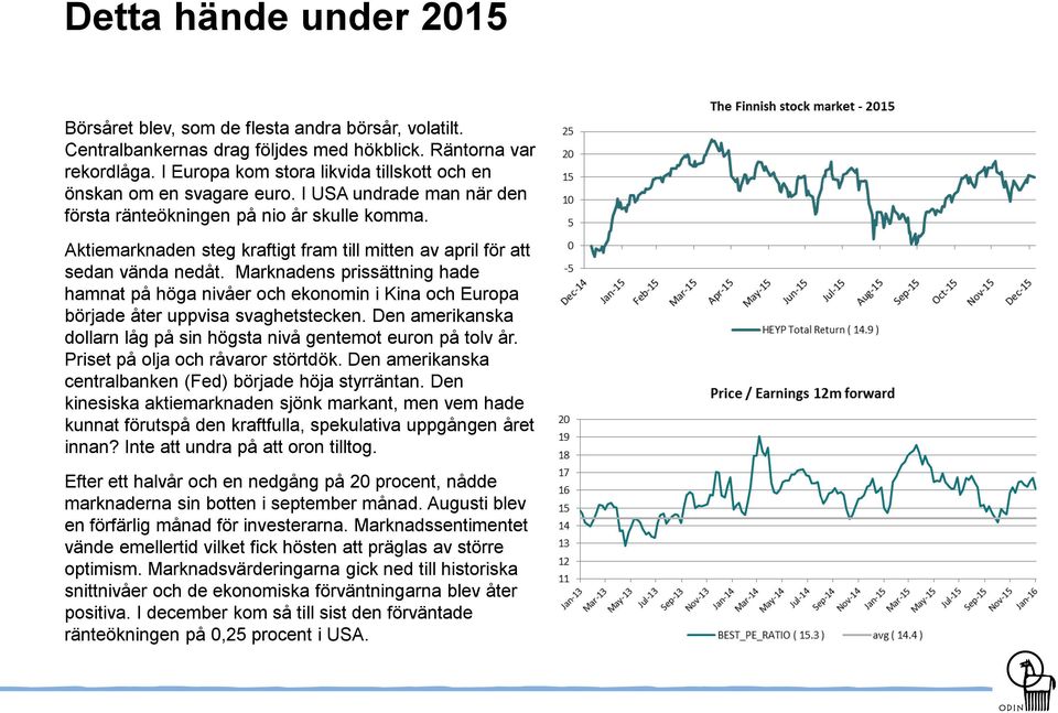 Aktiemarknaden steg kraftigt fram till mitten av april för att sedan vända nedåt. Marknadens prissättning hade hamnat på höga nivåer och ekonomin i Kina och Europa började åter uppvisa svaghetstecken.