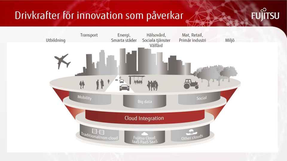 Smarta städer Hälsovård, Sociala