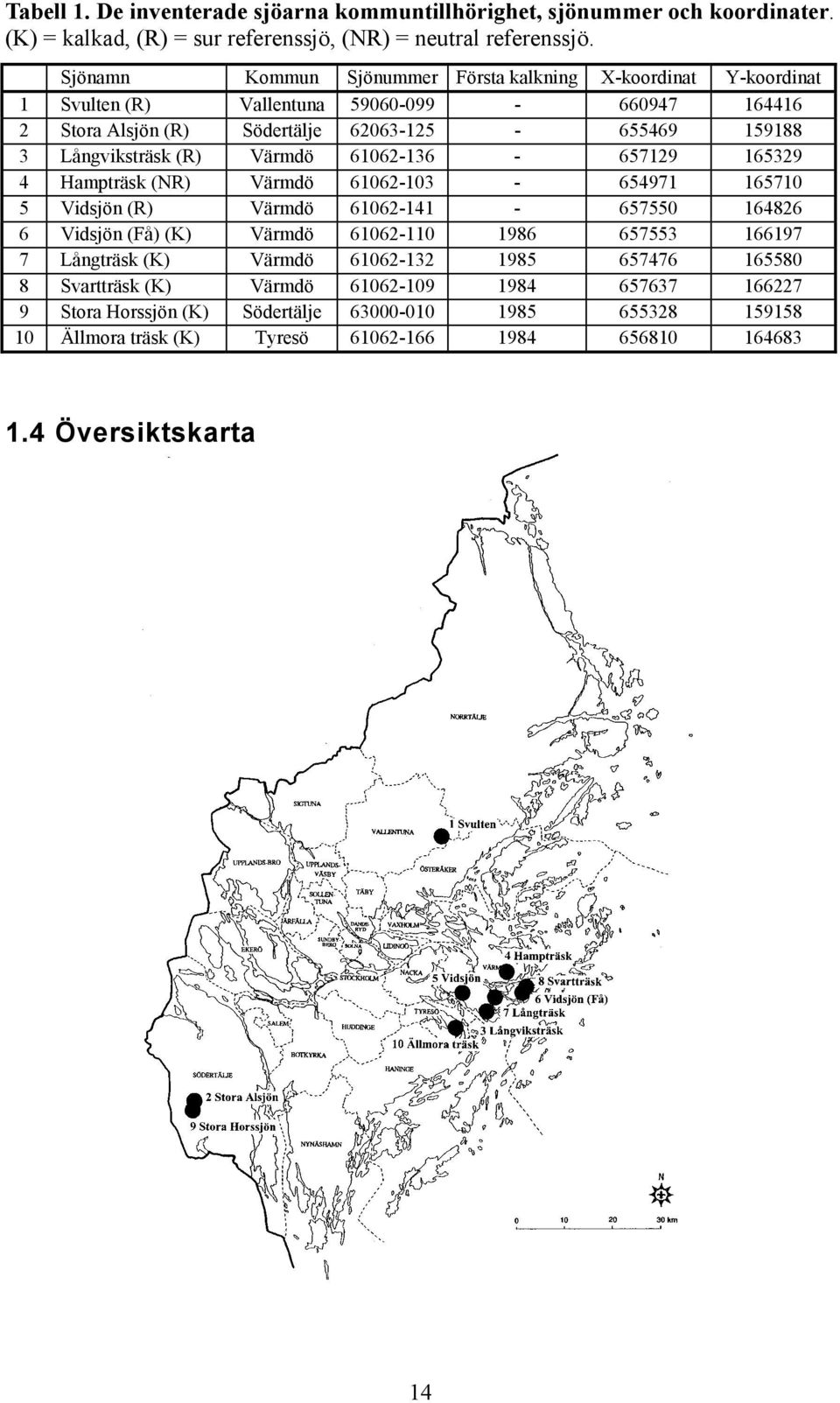 Värmdö 61062-136 - 657129 165329 4 Hampträsk (NR) Värmdö 61062-103 - 654971 165710 5 Vidsjön (R) Värmdö 61062-141 - 657550 164826 6 Vidsjön (Få) (K) Värmdö 61062-110 1986 657553 166197 7