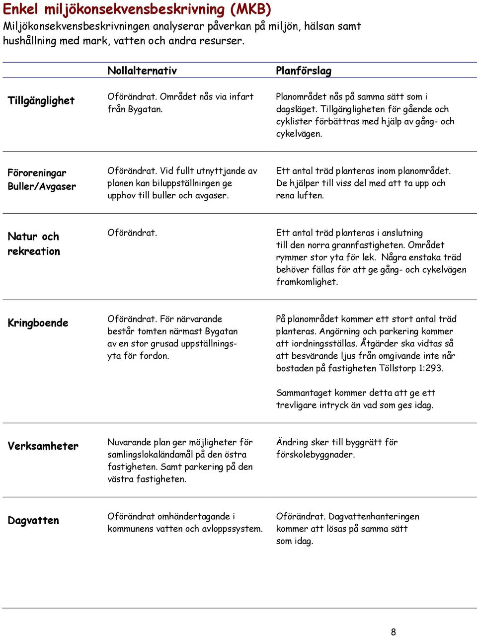 Tillgängligheten för gående och cyklister förbättras med hjälp av gång- och cykelvägen. Föroreningar Buller/Avgaser Oförändrat.