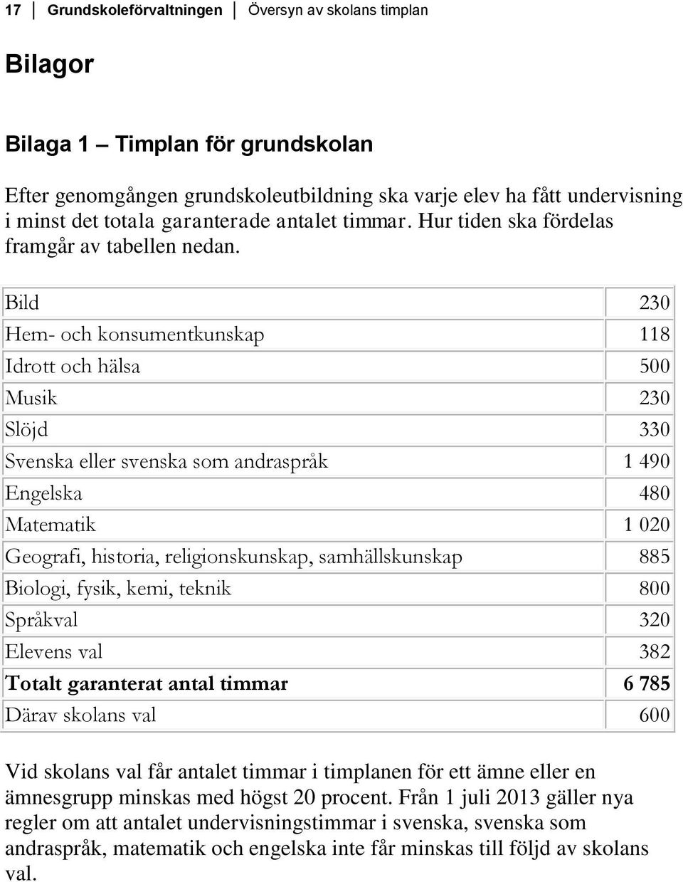 Bild 230 Hem- och konsumentkunskap 118 Idrott och hälsa 500 Musik 230 Slöjd 330 Svenska eller svenska som andraspråk 1 490 Engelska 480 Matematik 1 020 Geografi, historia, religionskunskap,