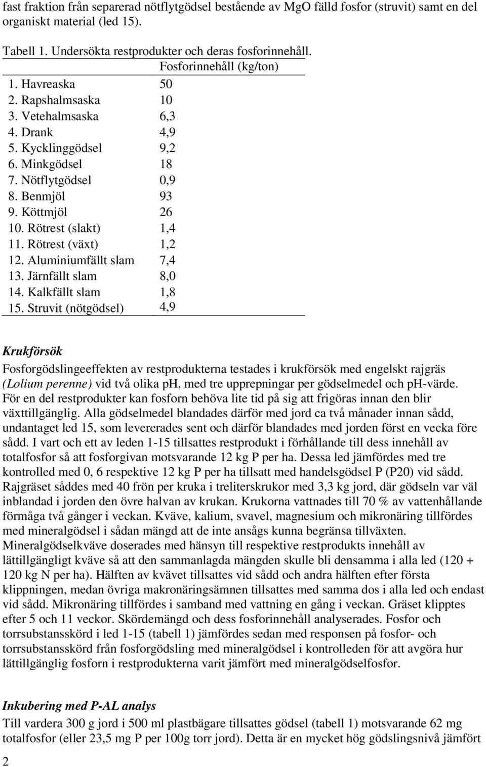 Rötrest (växt) 1,2 12. Aluminiumfällt slam 7,4 13. Järnfällt slam 8,0 14. 1,8 15.