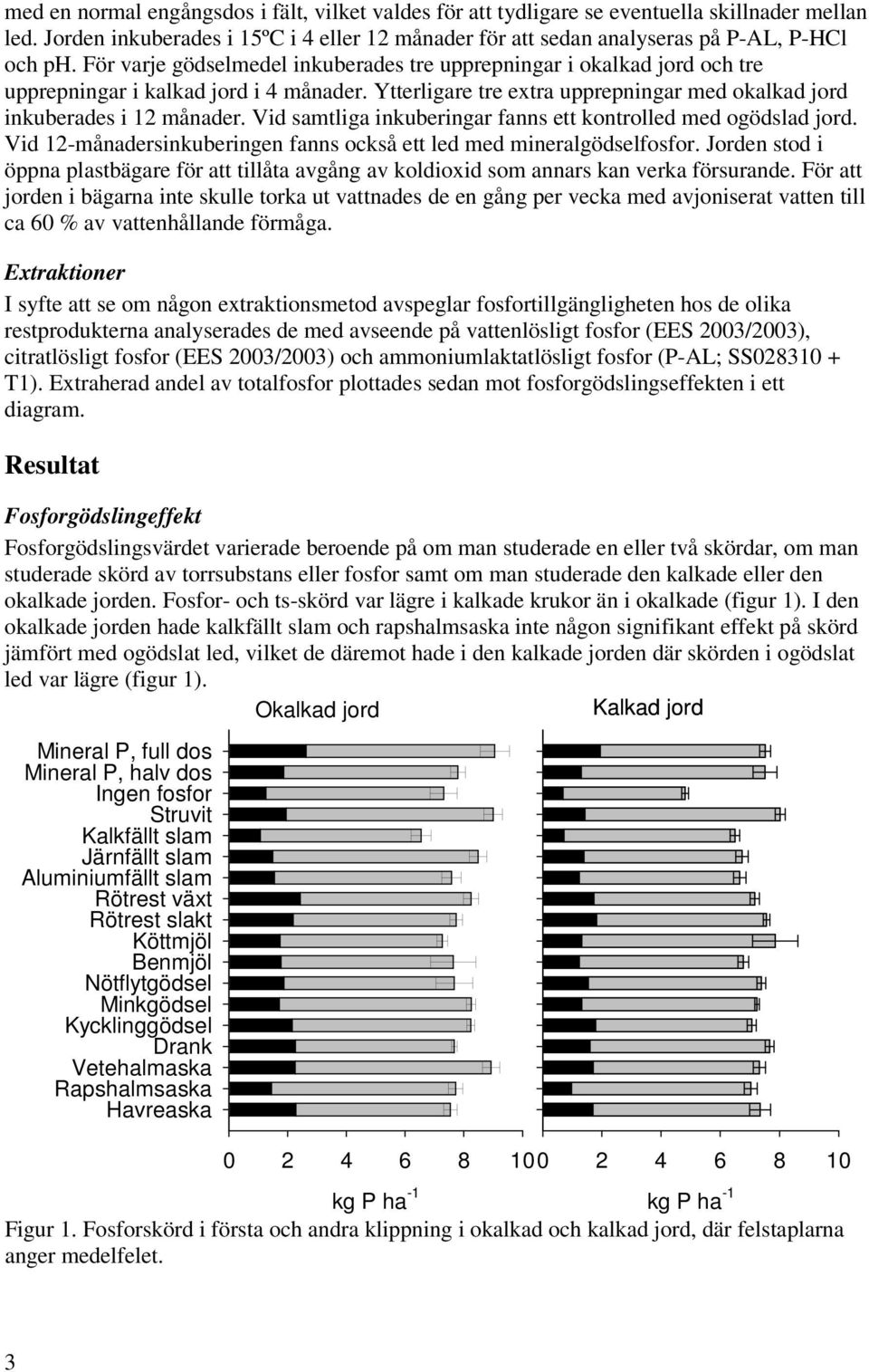 Vid samtliga inkuberingar fanns ett kontrolled med ogödslad jord. Vid 12-månadersinkuberingen fanns också ett led med mineralgödselfosfor.