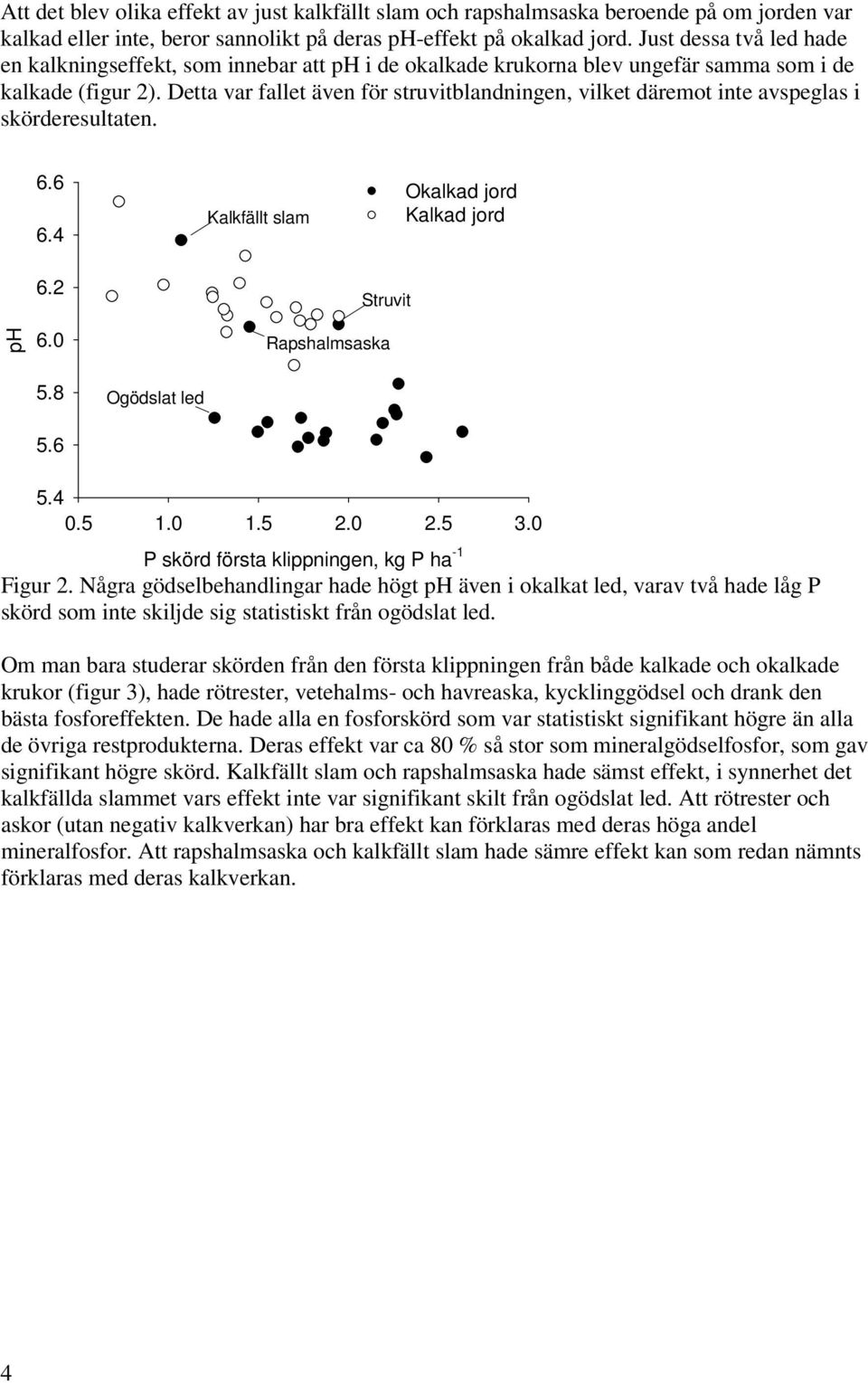Detta var fallet även för struvitblandningen, vilket däremot inte avspeglas i skörderesultaten. 6.6 6.4 Okalkad jord Kalkad jord 6.2 Struvit ph 6.0 5.8 Ogödslat led 5.6 5.4 0.5 1.0 1.5 2.0 2.5 3.