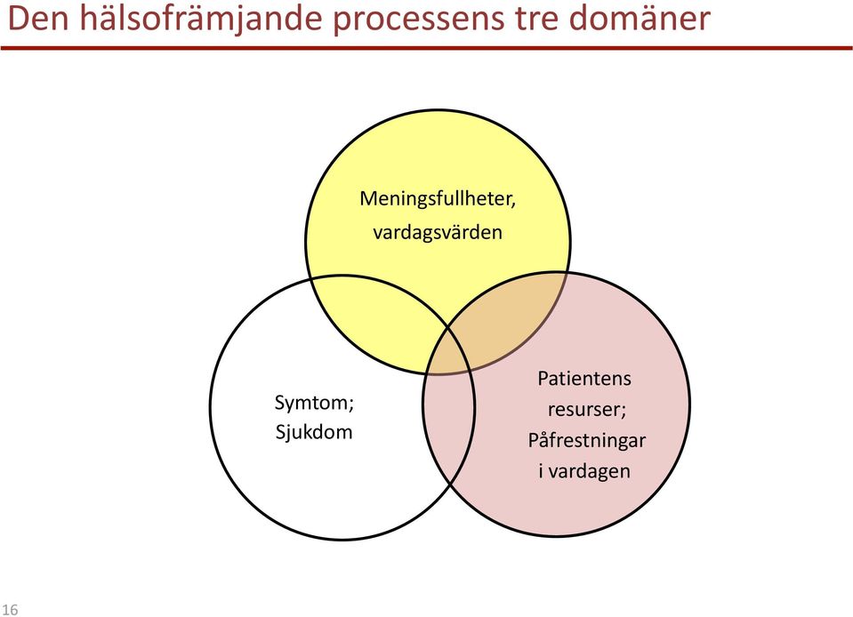 vardagsvärden Symtom; Sjukdom