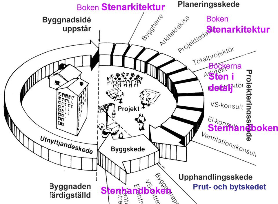 Sten i detalj Stenhandboken