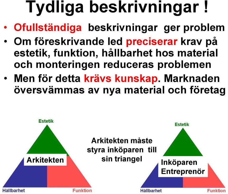 estetik, funktion, hållbarhet hos material och monteringen reduceras problemen Men