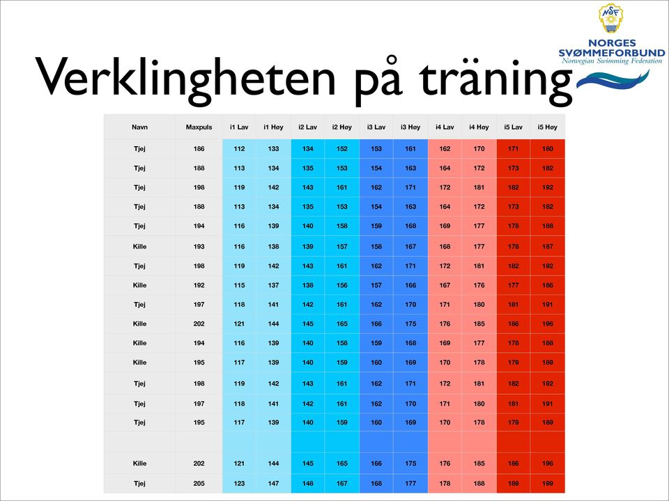 178 187 Tjej 198 119 142 143 161 162 171 172 181 182 192 Kille 192 115 137 138 156 157 166 167 176 177 186 Tjej 197 118 141 142 161 162 170 171 180 181 191 Kille 202 121 144 145 165 166 175 176 185