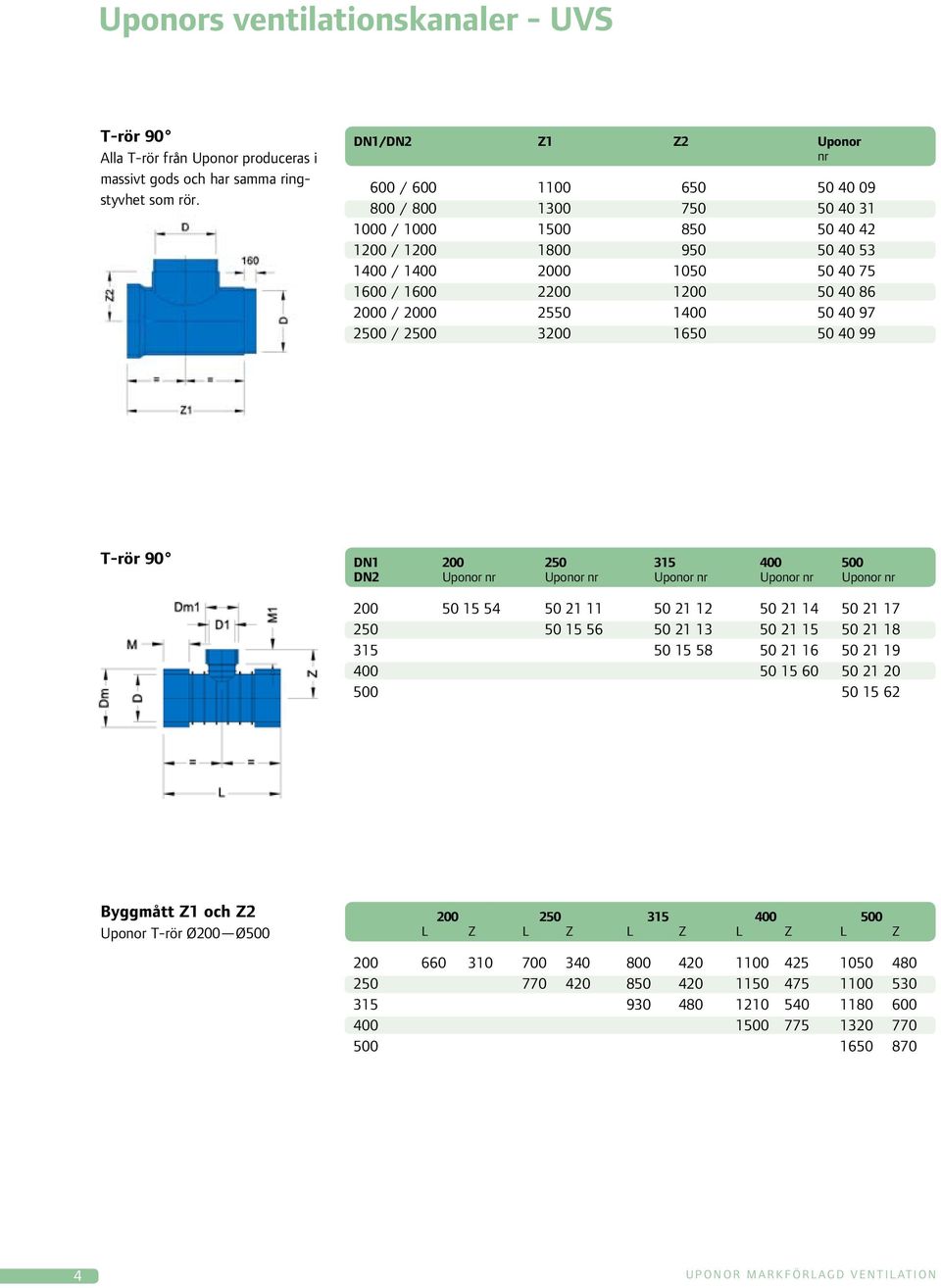 86 2000 / 2000 2550 1400 50 40 97 2500 / 2500 3200 1650 50 40 99 T-rör 90 DN1 200 250 315 400 500 DN2 Uponor nr Uponor nr Uponor nr Uponor nr Uponor nr 200 50 15 54 50 21 11 50 21 12 50 21 14 50 21