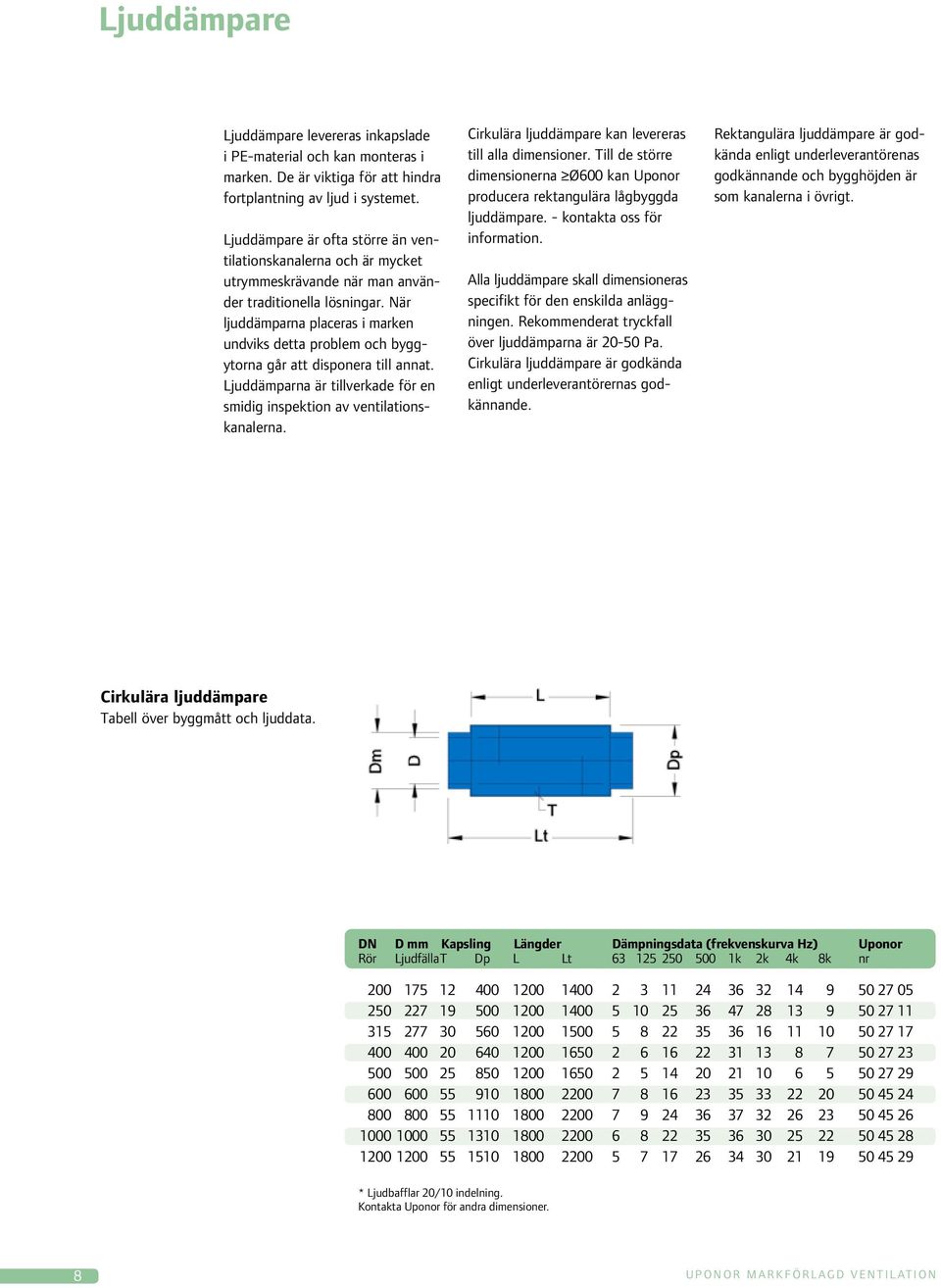 När ljuddämparna placeras i marken undviks detta problem och byggytorna går att disponera till annat. Ljuddämparna är tillverkade för en smidig inspektion av ventilationskanalerna.