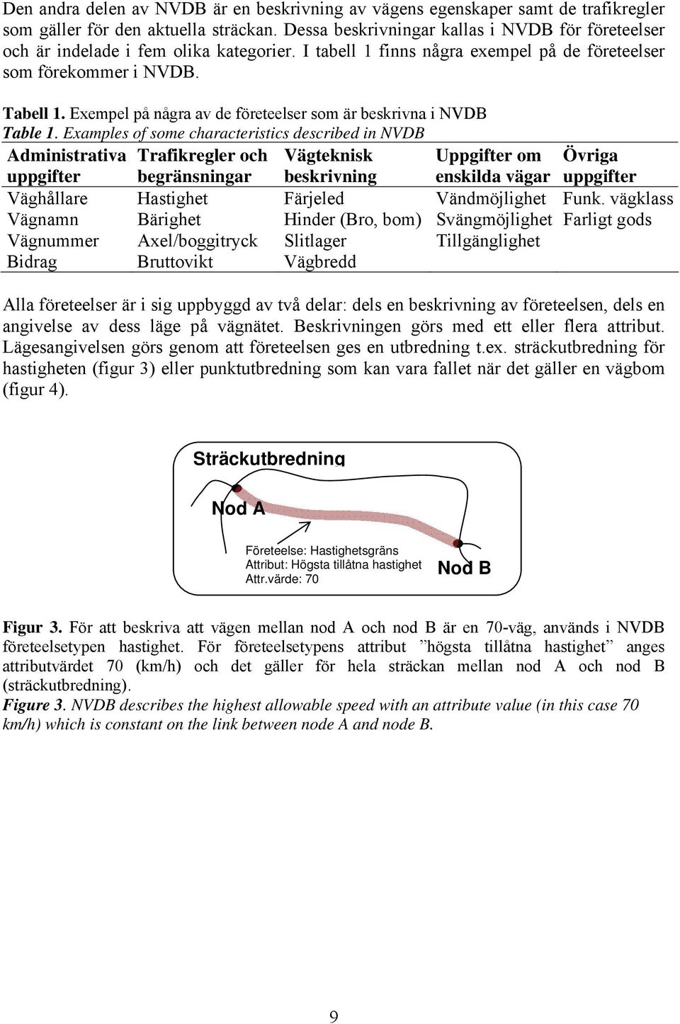 Exempel på några av de företeelser som är beskrivna i NVDB Table 1.
