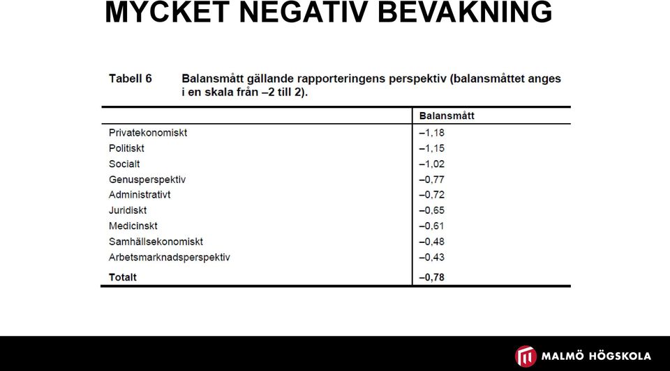 BEVAKNING