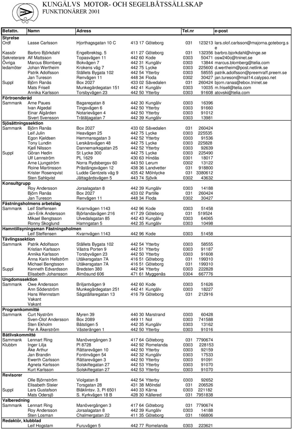 se Övriga Marcus Blomberg Bokvägen 7 442 31 Kungälv 0303 13844 marcus.blomberg@telia.com ledamöter Johan Wertheim Krokens väg 7 442 75 Lycke 0303 225600 d.wertheim@post.netlink.