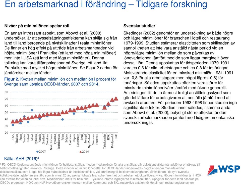 De finner en hög effekt på utträde från arbetsmarknaden vid höjda minimilöner i Frankrike (ett land med höga minimilöner) men inte i USA (ett land med låga minimilöner).