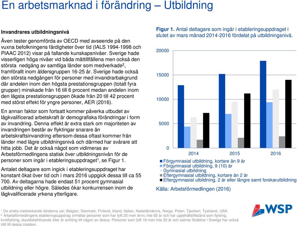 Sverige hade också den största nedgången för personer med invandrarbakgrund där andelen inom den högsta prestationsgruppen (totalt fyra grupper) minskade från 16 till 6 procent medan andelen inom den