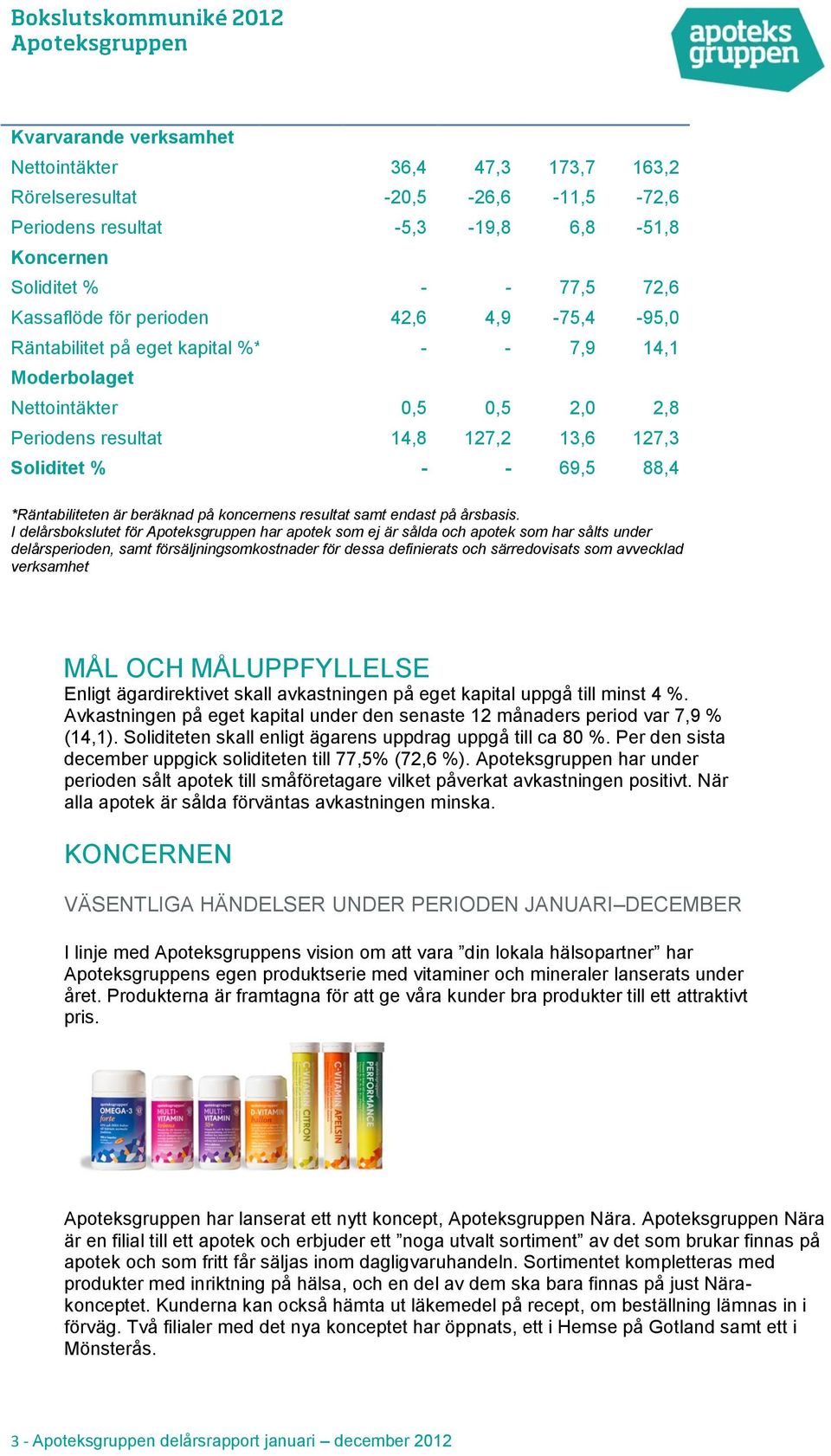 koncernens resultat samt endast på årsbasis.