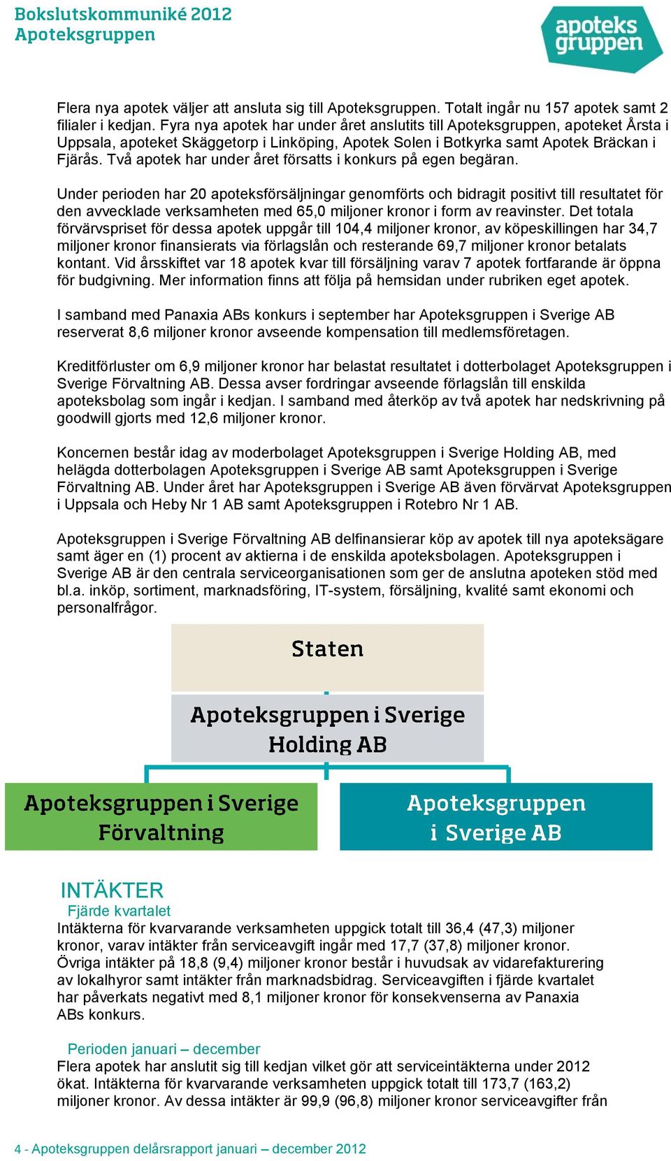 Två apotek har under året försatts i konkurs på egen begäran.