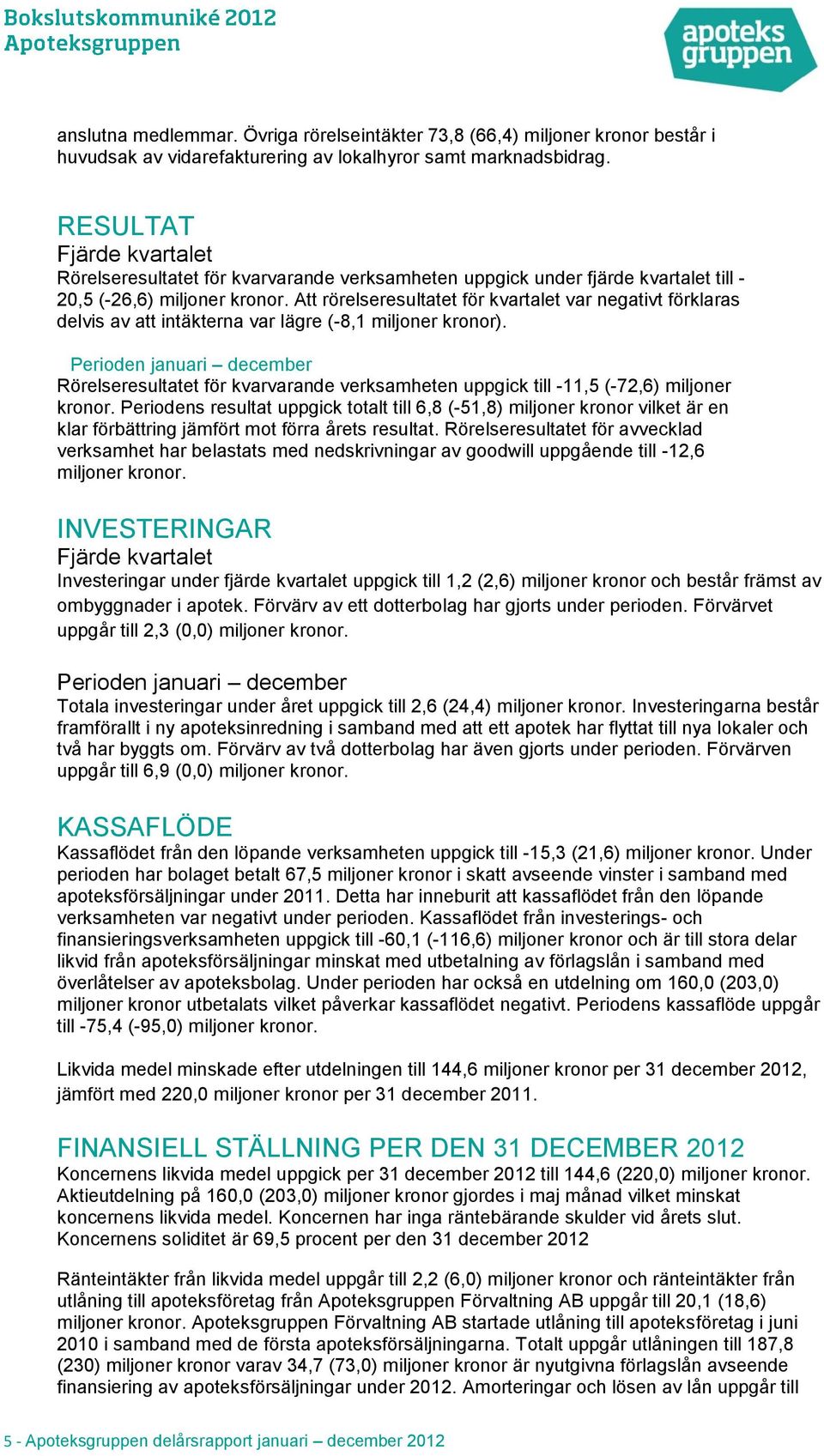 Att rörelseresultatet för kvartalet var negativt förklaras delvis av att intäkterna var lägre (-8,1 miljoner kronor).