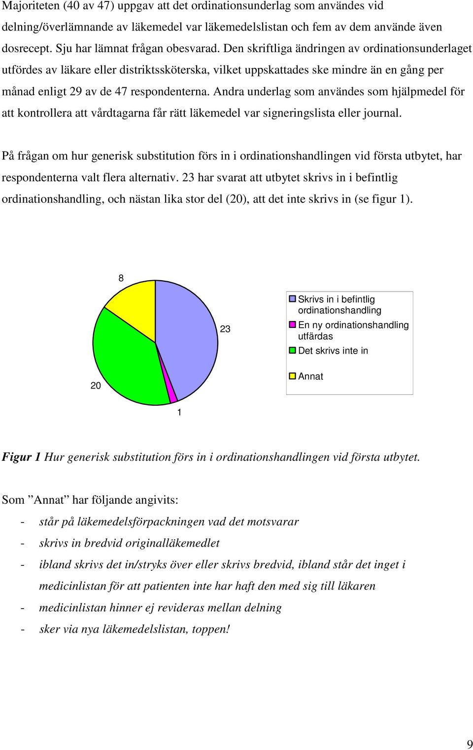 Den skriftliga ändringen av ordinationsunderlaget utfördes av läkare eller distriktssköterska, vilket uppskattades ske mindre än en gång per månad enligt 29 av de 47 respondenterna.