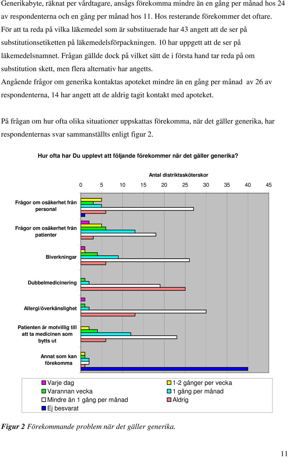 Frågan gällde dock på vilket sätt de i första hand tar reda på om substitution skett, men flera alternativ har angetts.