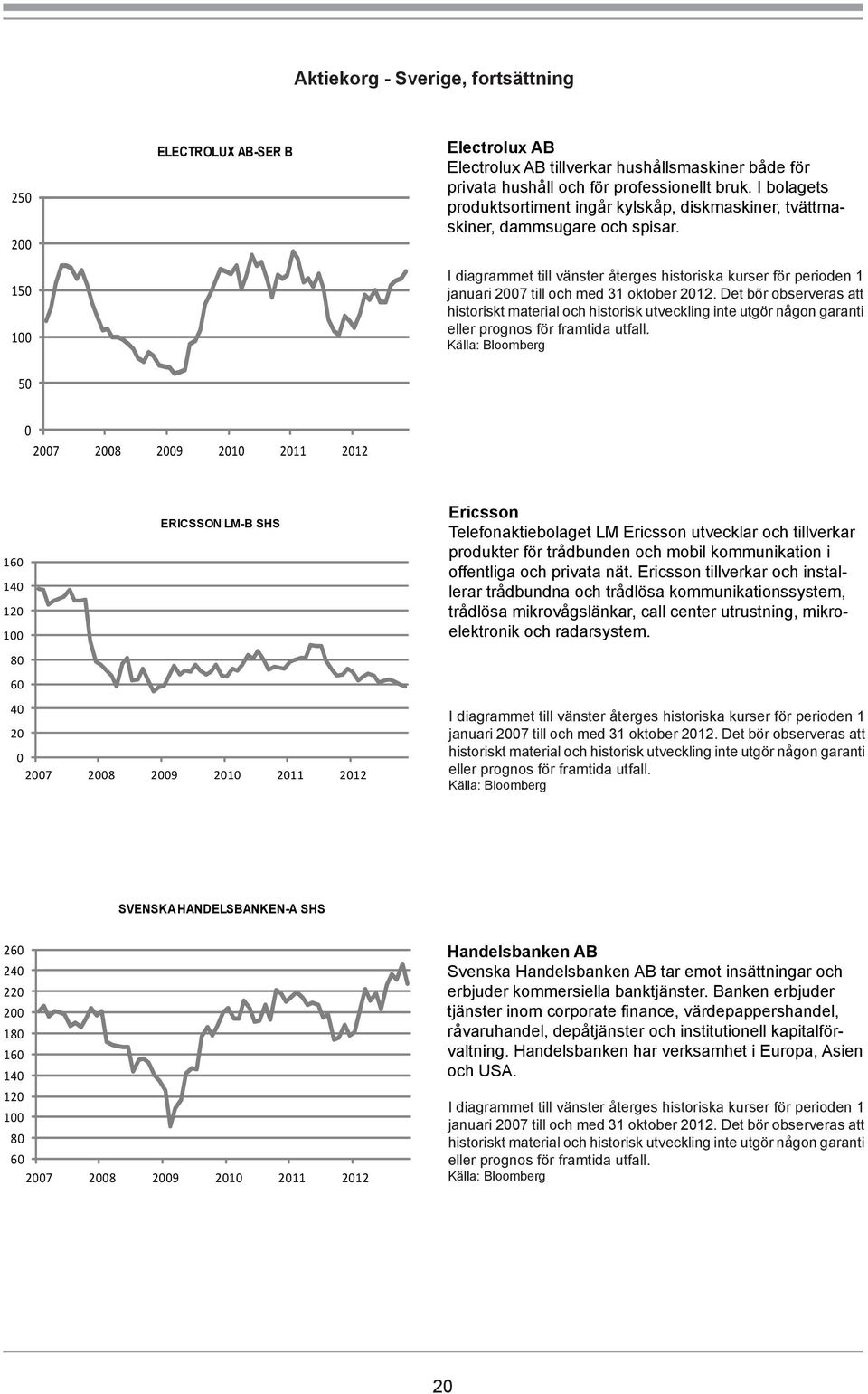 50 0 ERICSSON LM-B SHS 160 140 1 80 60 40 0 Ericsson Telefonaktiebolaget LM Ericsson utvecklar och tillverkar produkter för trådbunden och mobil kommunikation i offentliga och privata nät.