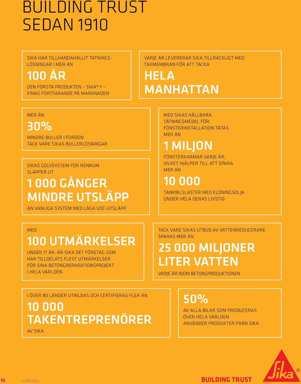 VOC-UTSLÄPP MED SIKAS HÅLLBARA TÄTNINGSMEDEL FÖR FÖNSTERINSTALLATION TÄTAS MER ÄN 1 MILJON FÖNSTERKARMAR VARJE ÅR, VILKET HJÄLPER TILL ATT SPARA MER ÄN 10 000 TANKBILSLASTER MED ELDNINGSOLJA UNDER