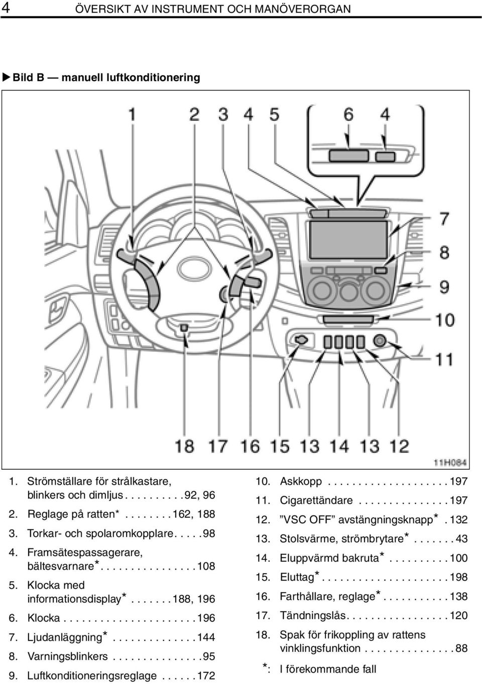 .............144 8. Varningsblinkers...............95 9. Luftkonditioneringsreglage......172 10. Askkopp.................... 197 11. Cigarettändare............... 197 12. VSC OFF avstängningsknapp*.