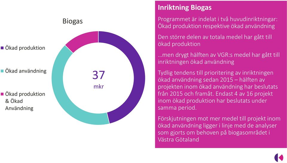 prioritering av inriktningen ökad användning sedan 2015 hälften av projekten inom ökad användning har beslutats från 2015 och framåt.