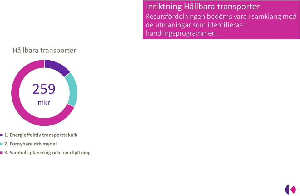 handlingsprogrammen. Hållbara transporter 259 mkr 1.