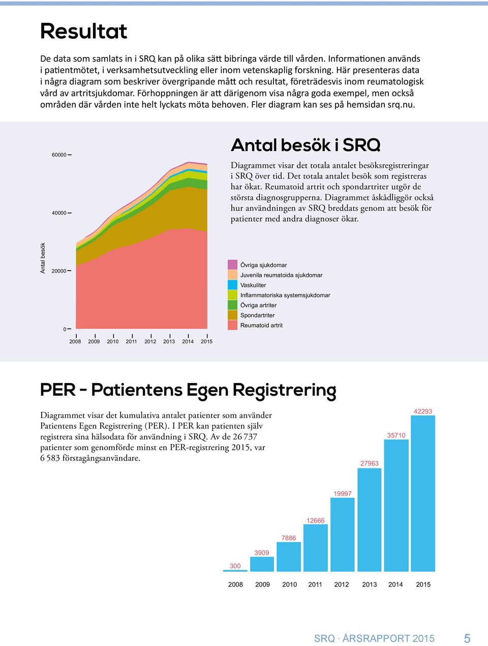 Förhoppningen är att därigenom visa några goda exempel, men också områden där vården inte helt lyckats möta behoven. Fler diagram kan ses på hemsidan srq.nu.