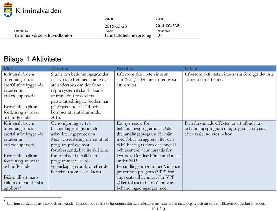 Bidrar till att mäns våld mot kvinnor ska upphöra 2. Studie om bedömningsgrunder och kön.