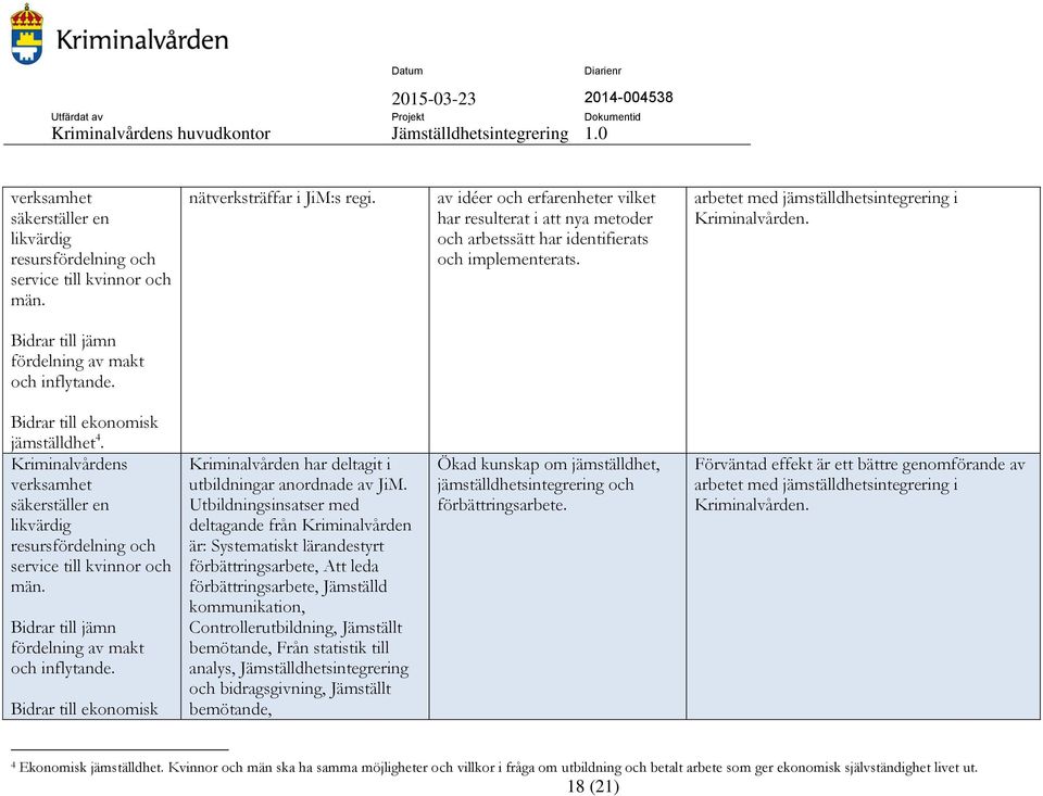 Bidrar till jämn fördelning av makt och inflytande. Bidrar till ekonomisk jämställdhet 4. verksamhet säkerställer en likvärdig resursfördelning och service till kvinnor och män.