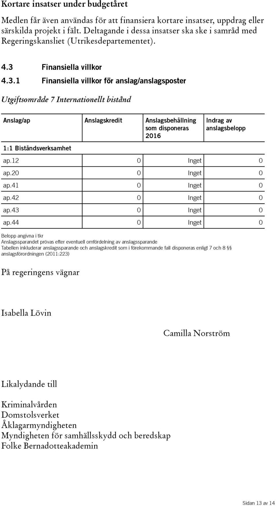 Finansiella villkor 4.3.