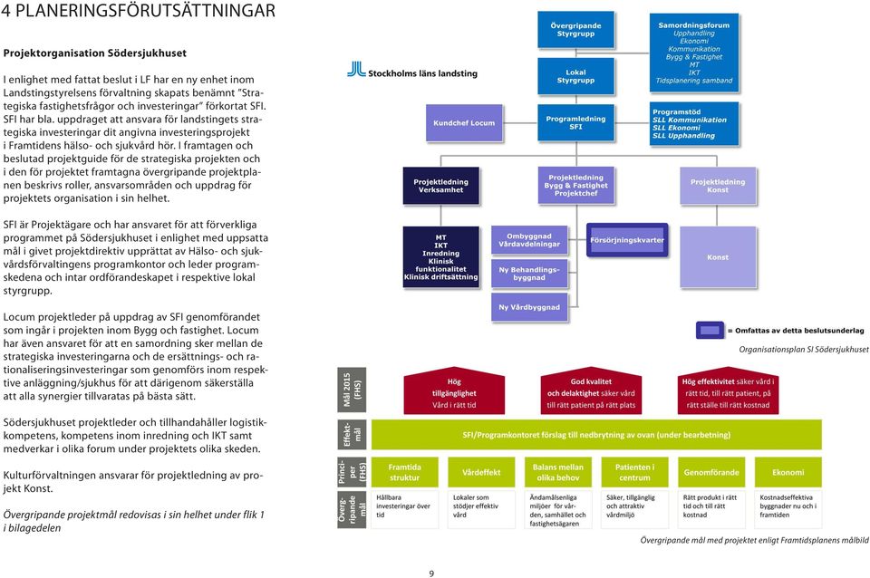 I framtagen och beslutad projektguide för de strategiska projekten och i den för projektet framtagna övergripande projektplanen beskrivs roller, ansvarsområden och uppdrag för projektets organisation